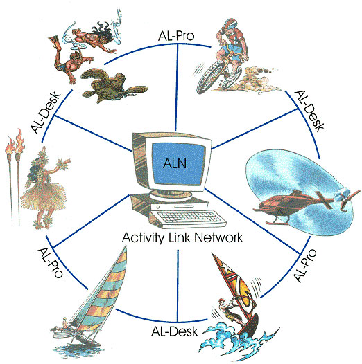 Activity Link Systems